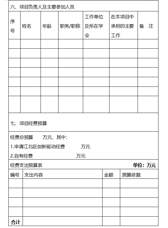 2022年助力創新驅動發展資助項目申報3