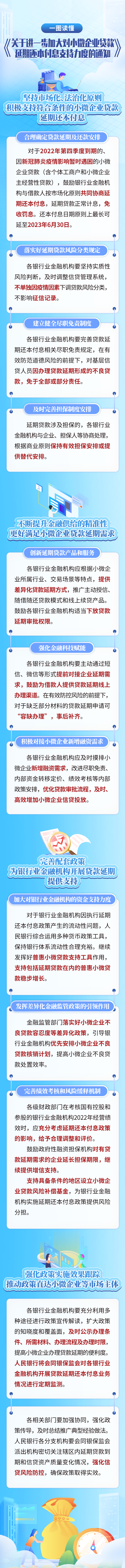 一圖讀懂《關于進一步加大對小微企業貸款延期還本付息支持力度的通知》