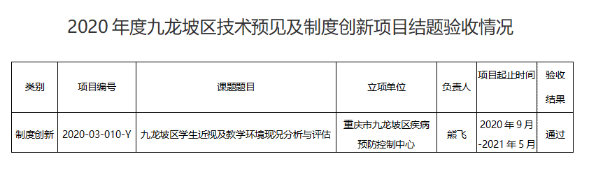 2020年度九龍坡區技術預見及制度創新項目結題驗收情況