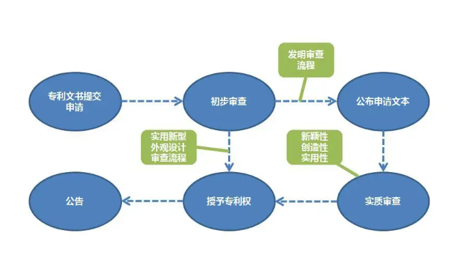 實(shí)用新型專(zhuān)利檢索程序