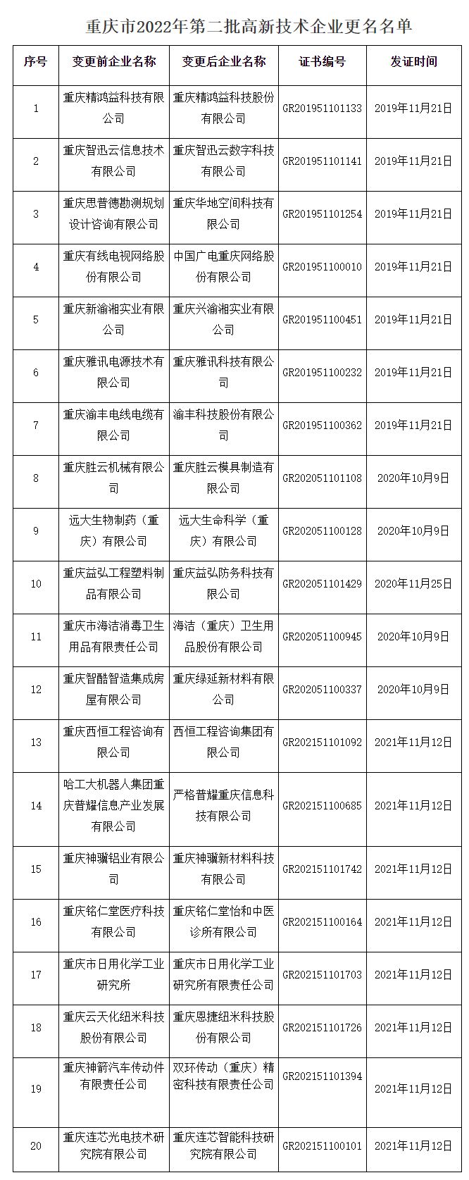 通知公告_重慶市科學技術局.jpg