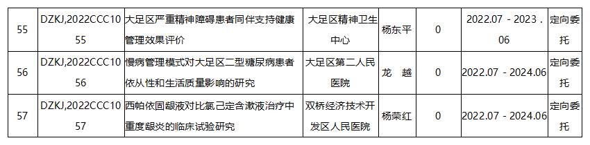 科衛聯合醫學科研項目1