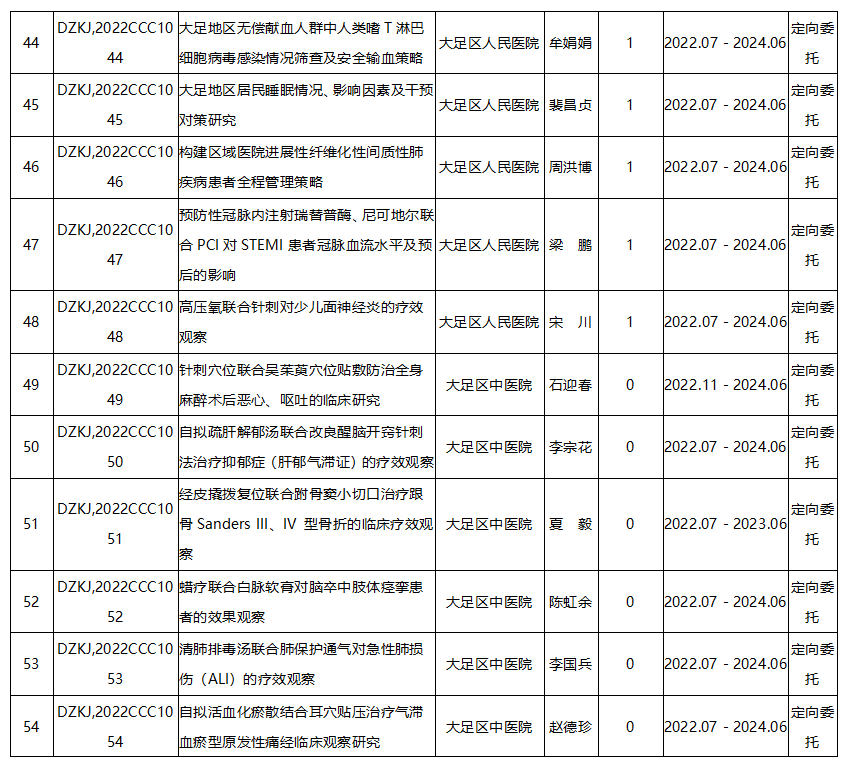 大足區科衛聯合醫學科研項目1