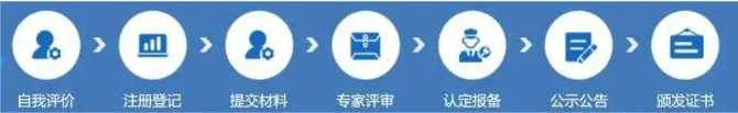 高新技術企業認定流程