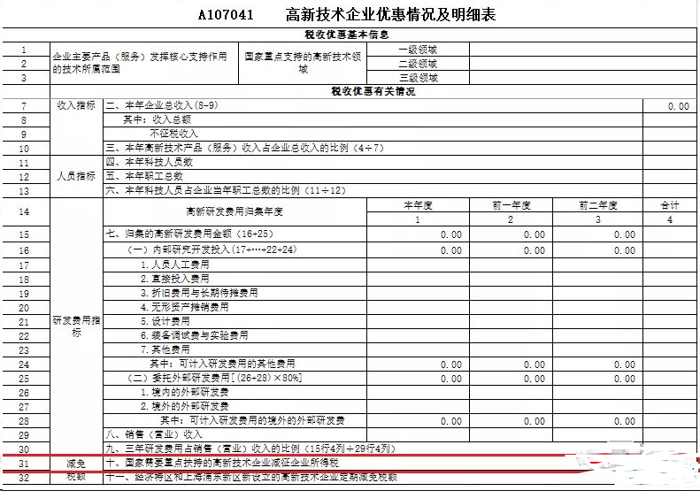 高新技術企業(yè)優(yōu)惠情況明細表